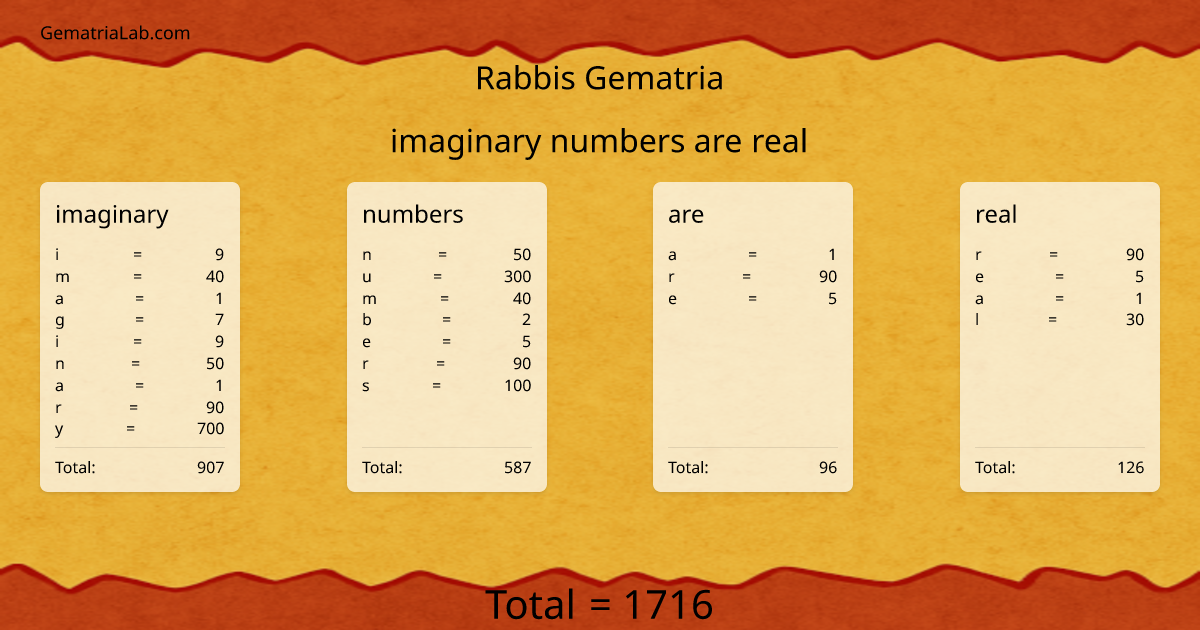 imaginary numbers are real in rabbis Gematria
